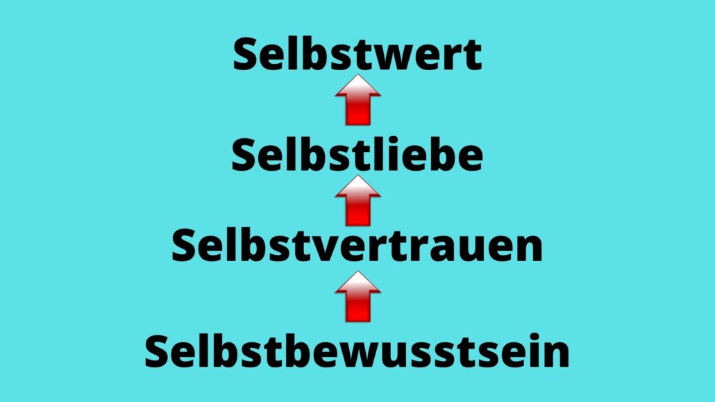 Selbstbewusstsein ist Basis für Selbstwert