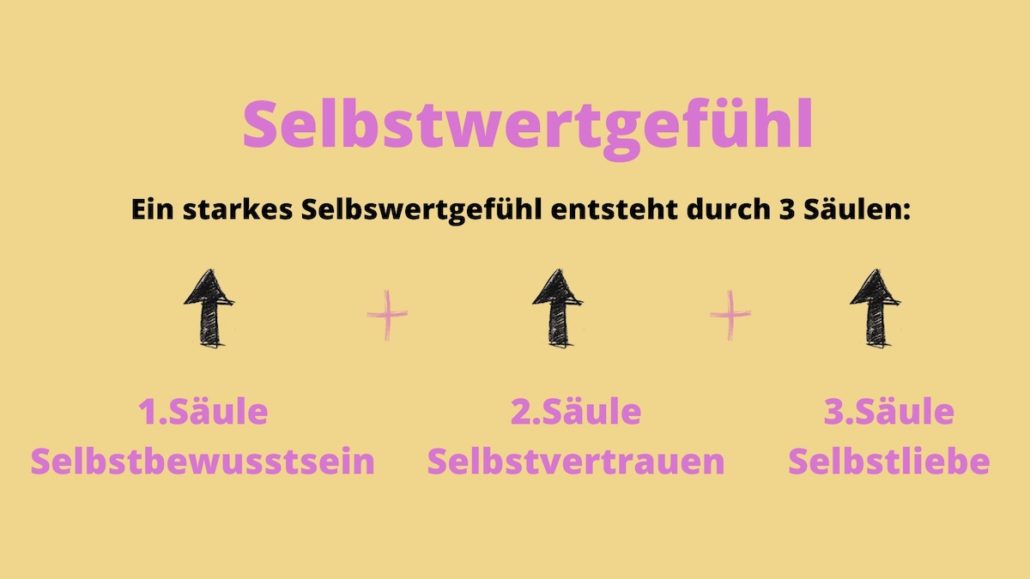 die drei Säulen von Selbstwertgefühl