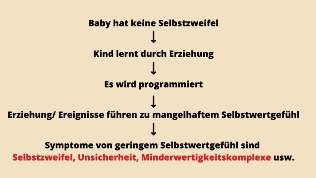 Selbstzweifel überwinden Grafik