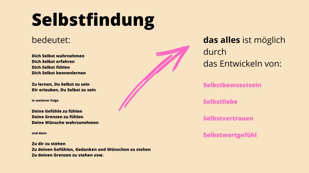 Grafik Auflistung Was Selbstfindung wirklich bedeutet