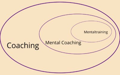Mentaltraining oder Mental Coaching? Was ist besser? Hier erfährst du die Unterschiede!